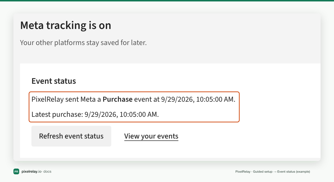 PixelRelay Event status showing a Purchase event sent to Meta